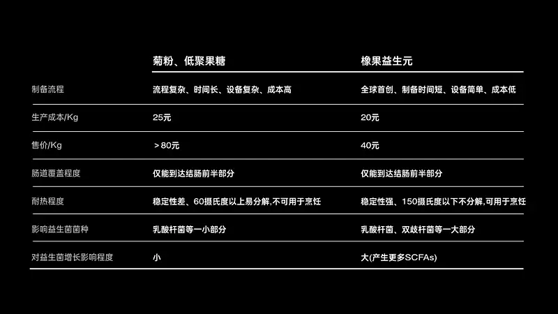 PPT自带的表格模板，谁用谁丑！分享3种高颜值万能版式！