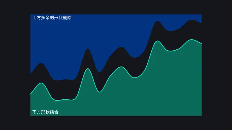 30張PPT，手把手教你搞定，國外高級的PPT圖表！