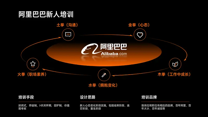 我花了2个小时，帮读者修改了一份职场培训类PPT，免费下载！