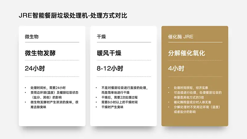 PPT自带的表格模板，谁用谁丑！分享3种高颜值万能版式！