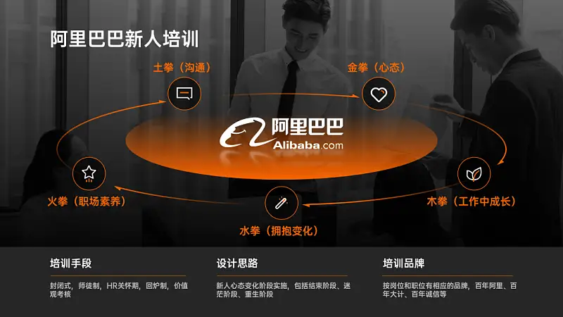 我花了2个小时，帮读者修改了一份职场培训类PPT，免费下载！