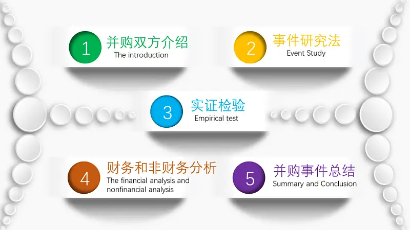 文字超多的PPT如何優(yōu)化？這份實(shí)戰(zhàn)案例修改全過(guò)程，從0到1教你搞定！