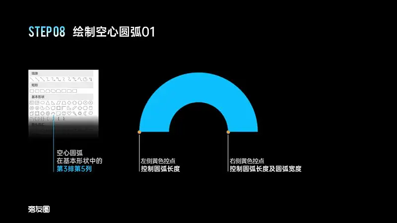 PPT的图表页还在傻傻放表格？这2个案例让你大开眼界！