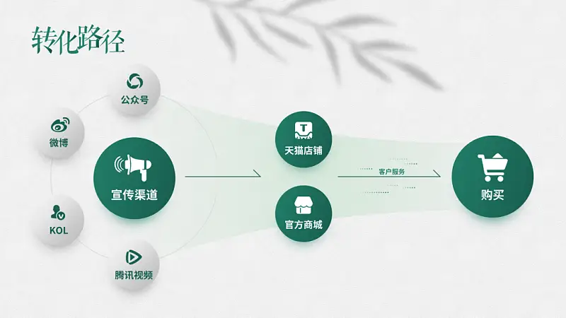 大神，万科这张超质感的海报怎么做的？一个PPT小技能搞定！