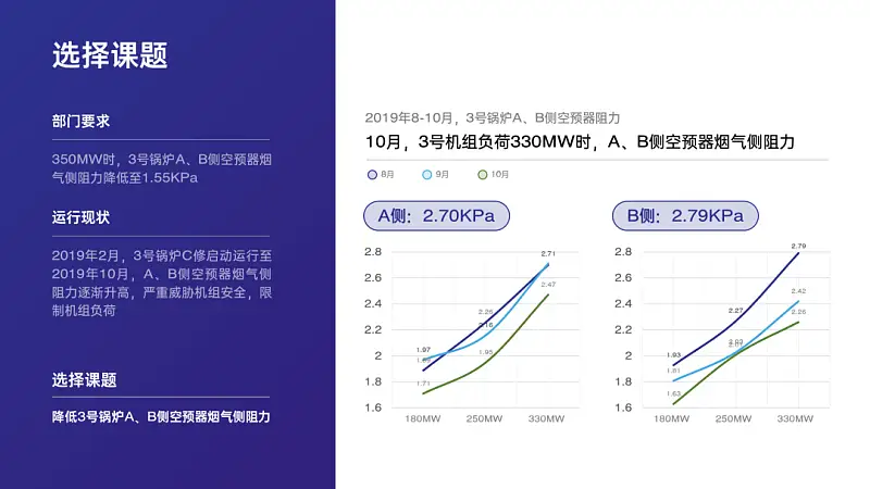 我帮一位老师修改了一份PPT！免费分享给你！