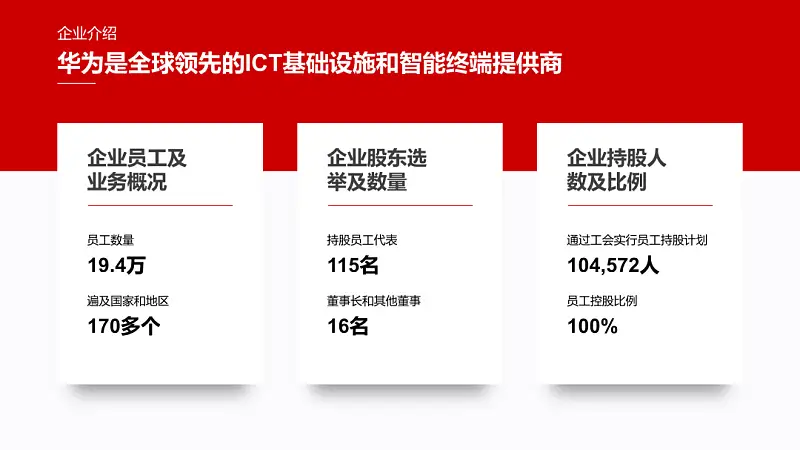 大多数人都不注意的PPT细节！这才是阴影的正确打开方式