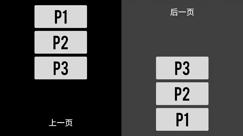 让学术型PPT更出彩，强烈安利这个基础动画，文末有福利！