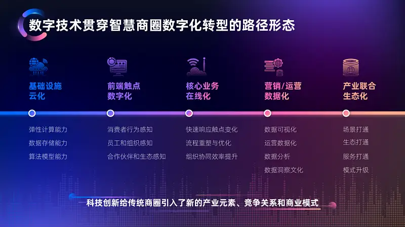 我帮阿里做了份内容超多的PPT，同事：这配色绝绝子！