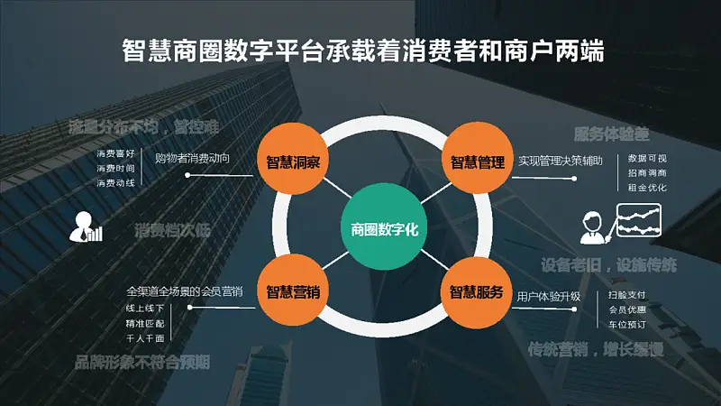 我帮阿里做了份内容超多的PPT，同事：这配色绝绝子！