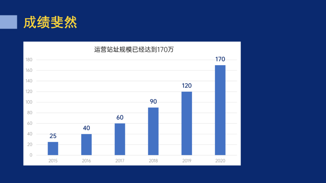 2021蘋(píng)果設(shè)計(jì)獎(jiǎng)公布，這個(gè)超精致的海報(bào)，用PPT也能搞定！