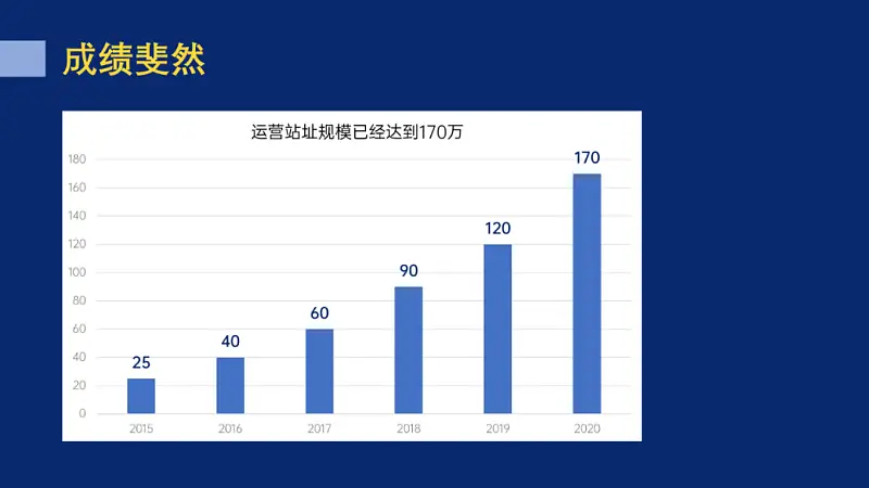 2021蘋果設(shè)計獎公布，這個超精致的海報，用PPT也能搞定！