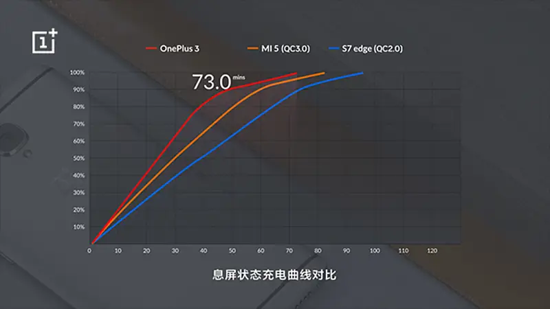 看了一加手機這張PPT圖表！我學(xué)會了一個超實用的神技巧！