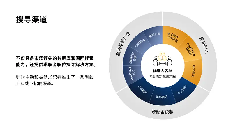 我?guī)蜕虾Ｒ幻x者，做了份招聘類PPT！同事：到位！