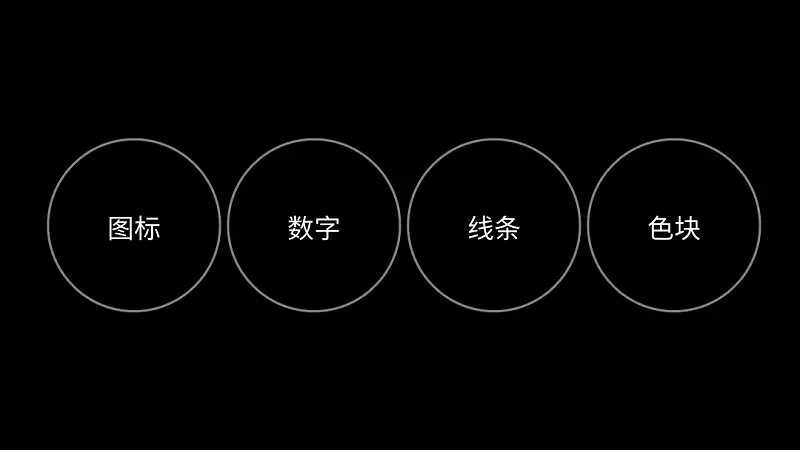 一頁(yè)P(yáng)PT上有10多個(gè)重點(diǎn)時(shí)，這3種排版，絕對(duì)高級(jí)！