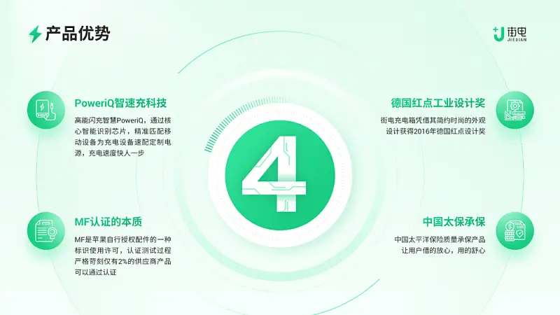这份浅色背景的PPT也太高级了！同事：第一名就它了！！
