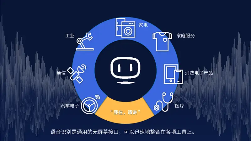 邵大，我不会PS，能做出高逼格PPT吗？
