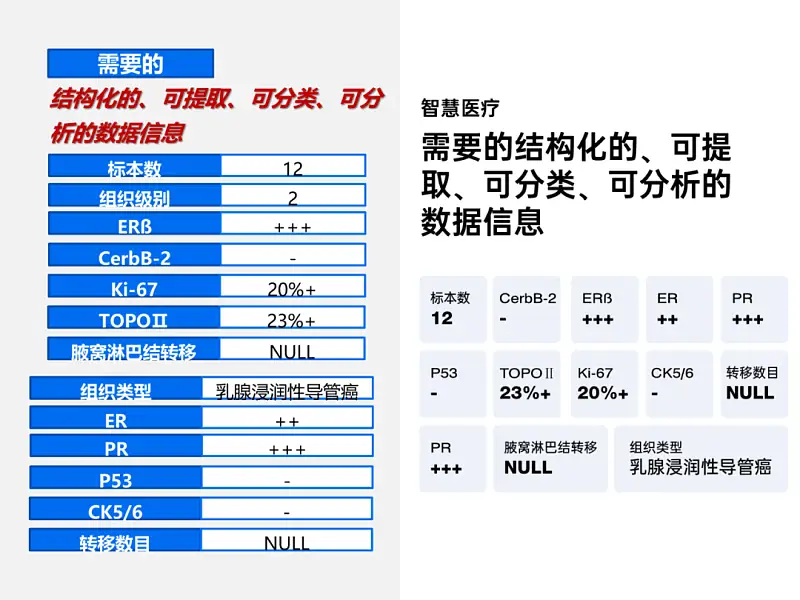我花了60分鐘，為一位醫(yī)生修改了一份PPT！