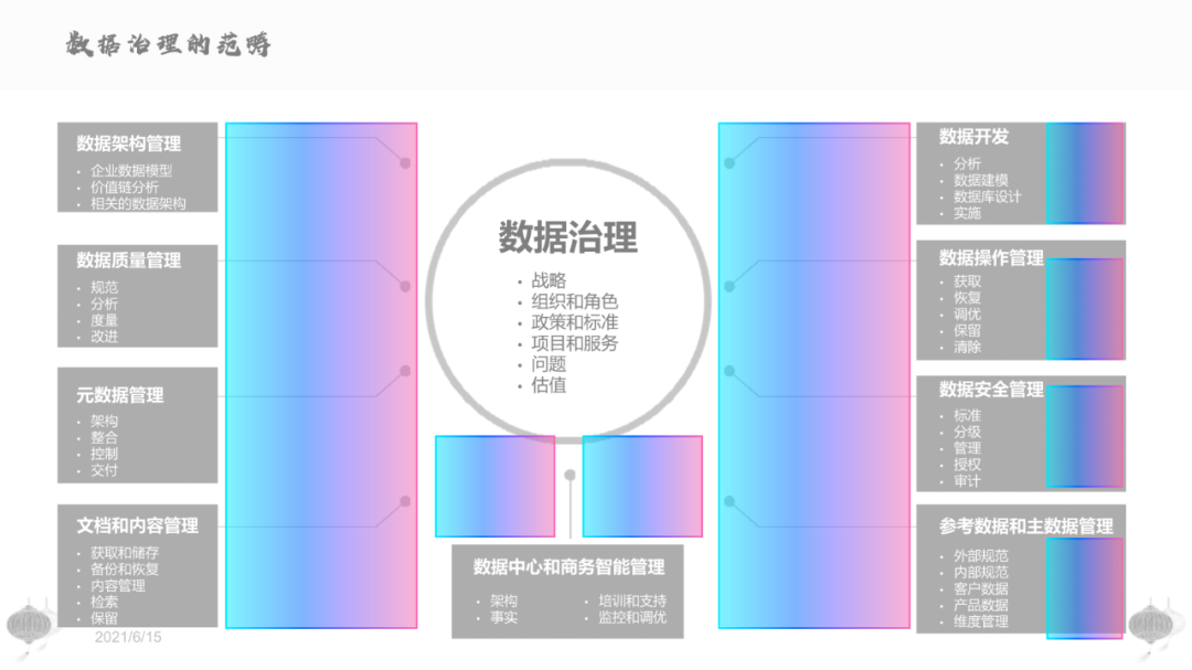 我帮一名读者，改了份内容多到爆的PPT！这页39段文字还能整齐洋气...