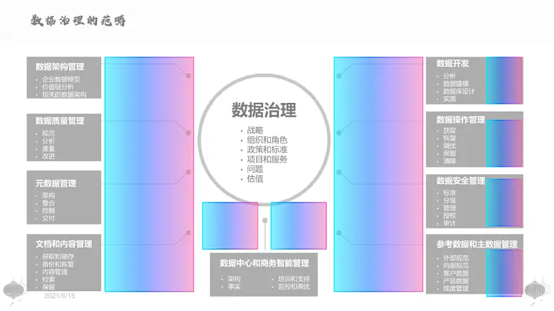 我?guī)鸵幻x者，改了份內(nèi)容多到爆的PPT！這頁39段文字還能整齊洋氣...