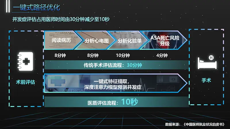 我给四川大学做了份紫色PPT！同事：紫色流程图好洋气！