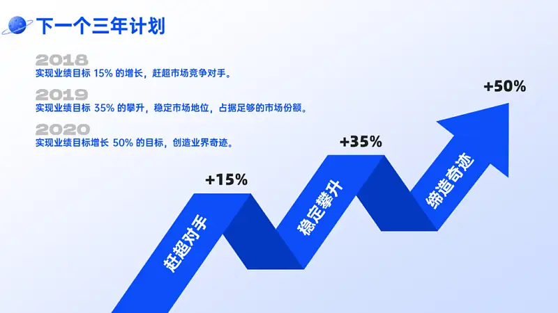 这个高大上立体箭头，居然是用PPT自带的形状做的，太秀了……