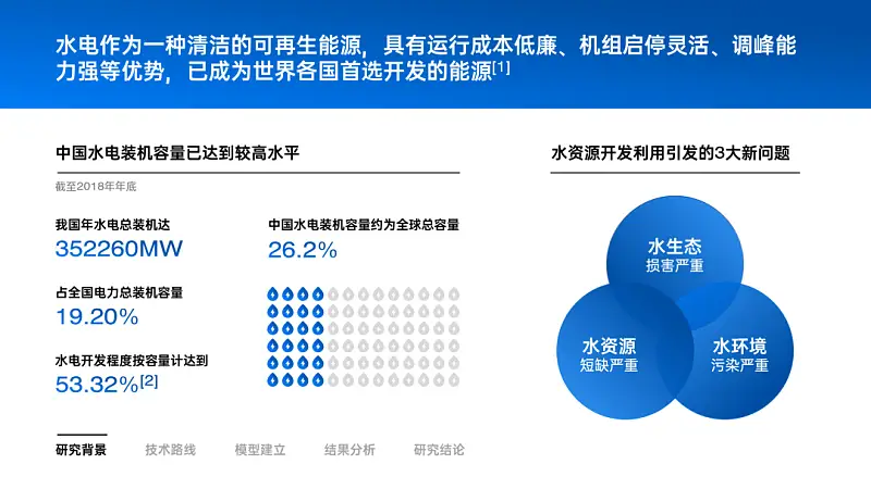 這3個超小眾的PPT頁面排版方式！我忍不住安利給你！