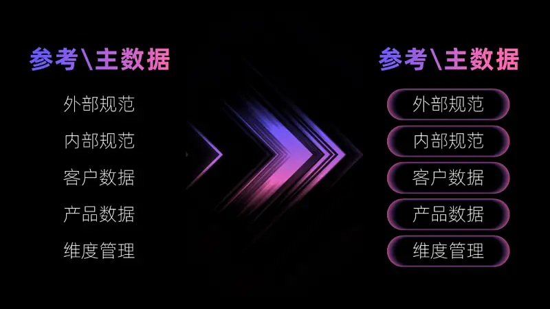 我?guī)鸵幻x者，改了份內(nèi)容多到爆的PPT！這頁39段文字還能整齊洋氣...