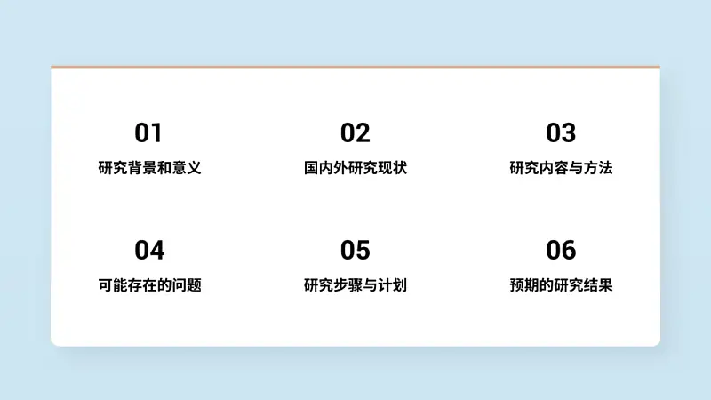 我帮一位学长，做了份浙江大学的答辩PPT，第四页好绝！
