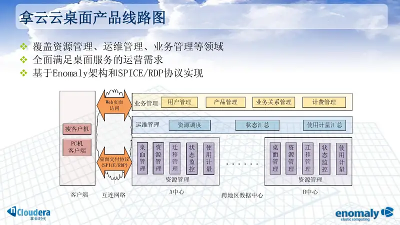 求問(wèn)，像這樣超丑的PPT架構(gòu)圖，還有救嗎？