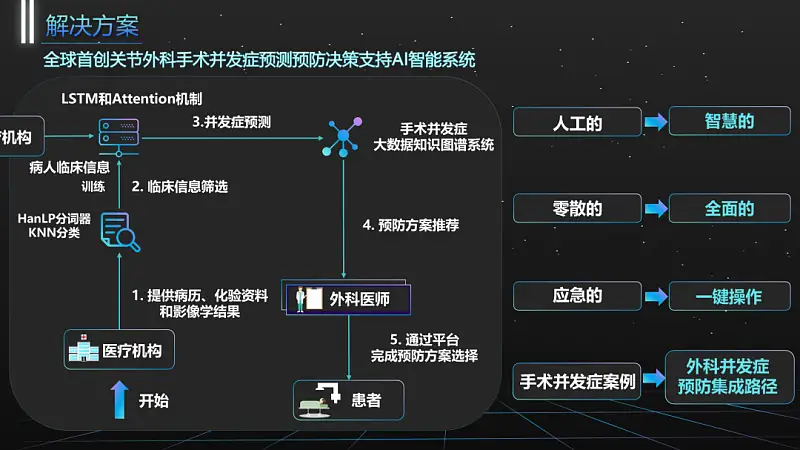 我给四川大学做了份紫色PPT！同事：紫色流程图好洋气！