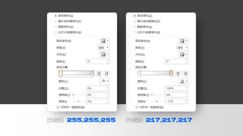 PPT自带的图表丑爆了？按这3种方法搞，立马高级！