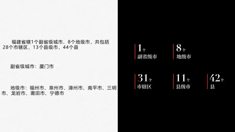 我只用一张图给福建改了份PPT，发到知乎后，一夜火了！