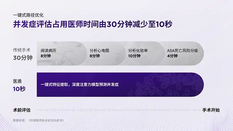 我给四川大学做了份紫色PPT！同事：紫色流程图好洋气！