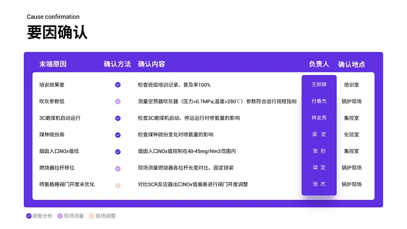 看了一加手機這張PPT圖表！我學(xué)會了一個超實用的神技巧！