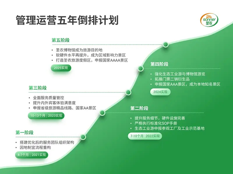 4∶3就是土？這份博物館PPT的地圖頁，簡直太高級了！