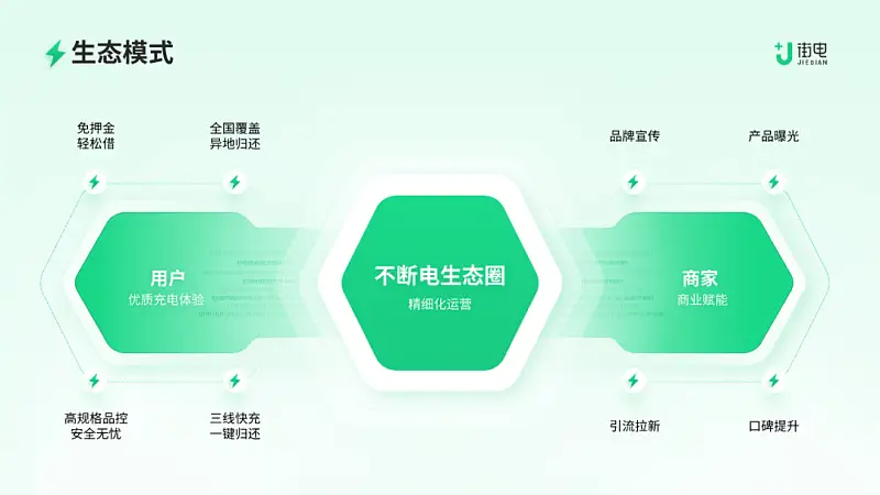 这份浅色背景的PPT也太高级了！同事：第一名就它了！！