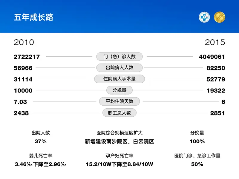 我花了60分鐘，為一位醫(yī)生修改了一份PPT！