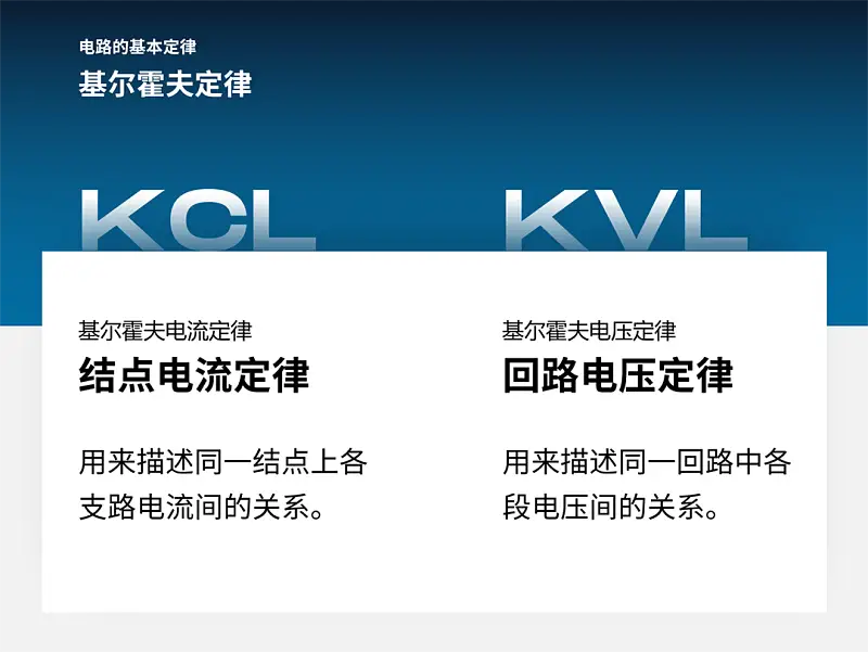 独家首发！这个1+N的PPT排版法，专治多文字页！