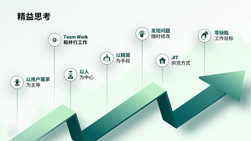 我?guī)妥x者做了一份綠色PPT，同事：尾頁(yè)的3D箭頭，絕了！