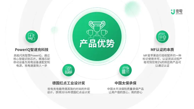 这份浅色背景的PPT也太高级了!同事:第一名就它了!! 这份浅色背景的PPT也太高级了!同事:第一名就它了!!
