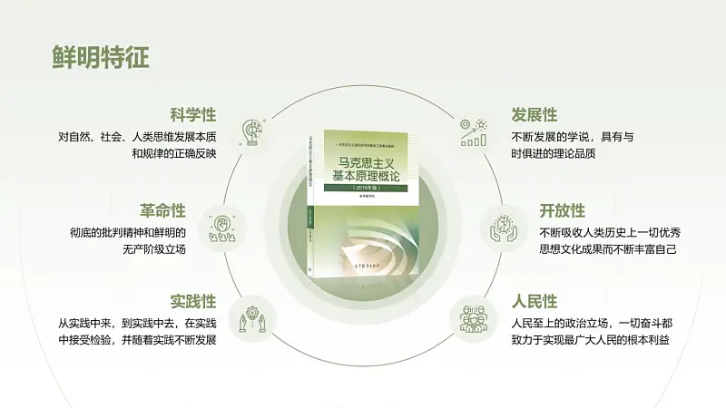 独家首发！这个1+N的PPT排版法，专治多文字页！