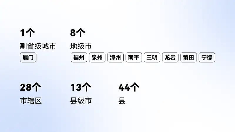 我?guī)椭蹙W(wǎng)友，改了一份福建政府的PPT！地圖頁超逼格！