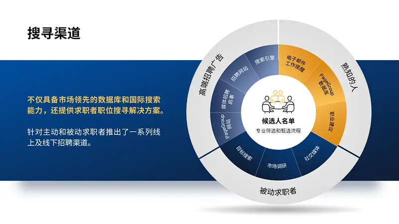 我?guī)蜕虾Ｒ幻x者，做了份招聘類PPT！同事：到位！