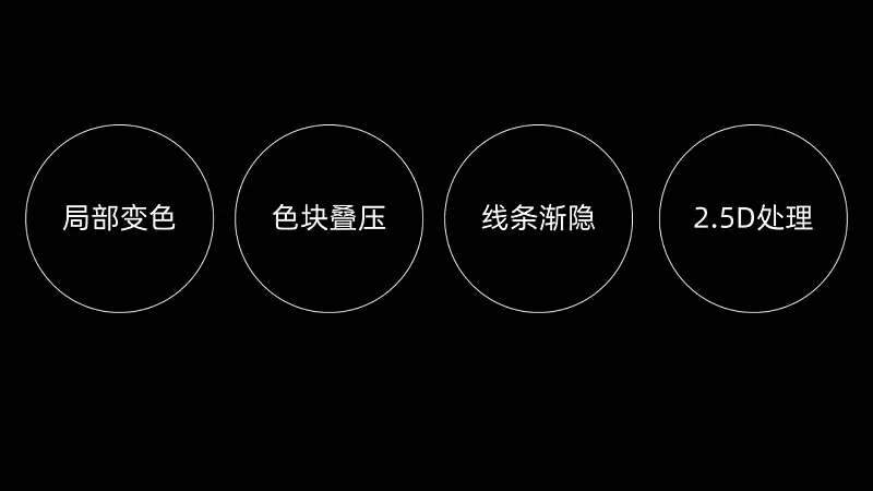 邵大，為啥微軟的這張PPT中，加上圖標(biāo)能變的這么洋氣？