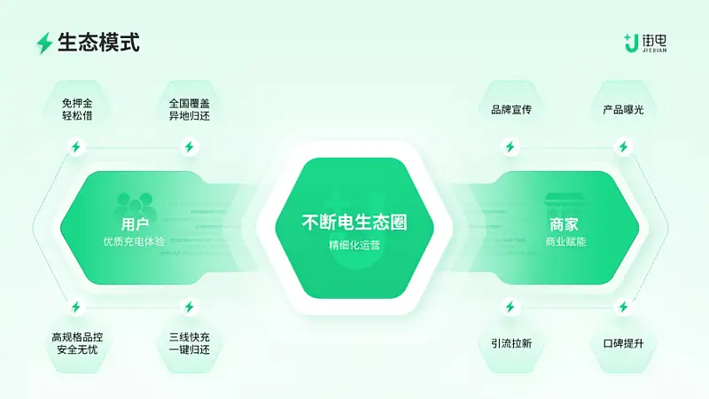 这份浅色背景的PPT也太高级了！同事：第一名就它了！！