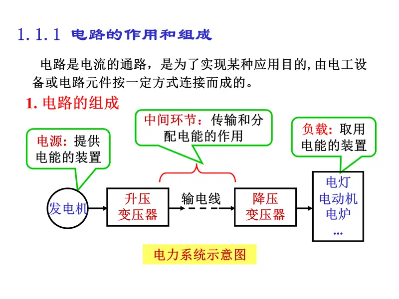 不会吧，PPT导航栏制作还能这么简单？！