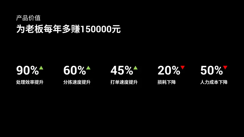 看了一加手機這張PPT圖表！我學(xué)會了一個超實用的神技巧！