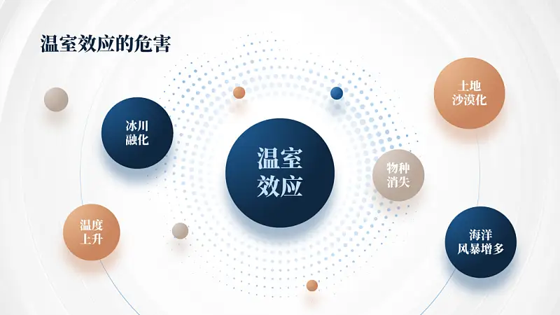 邵大，PPT背景图总是又土又low，该怎么变高大上？