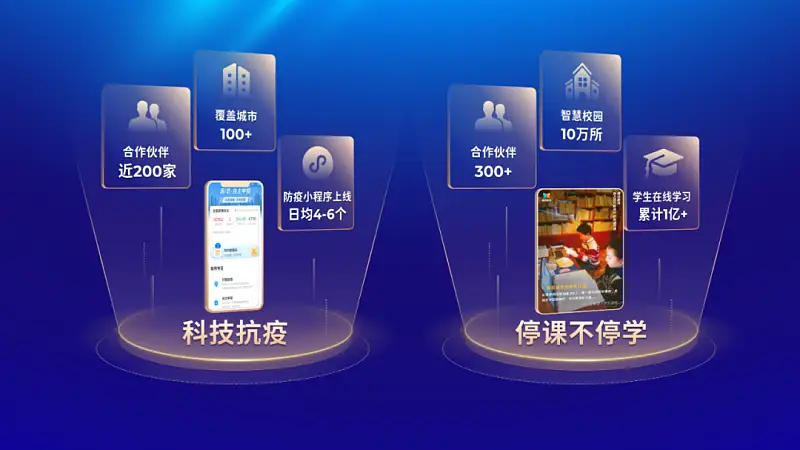 邵大，騰訊官方的這頁(yè)P(yáng)PT也太高級(jí)了！為啥我做不出來(lái)...
