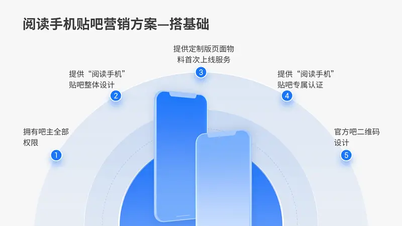 一頁(yè)P(yáng)PT上有10多個(gè)重點(diǎn)時(shí)，這3種排版，絕對(duì)高級(jí)！